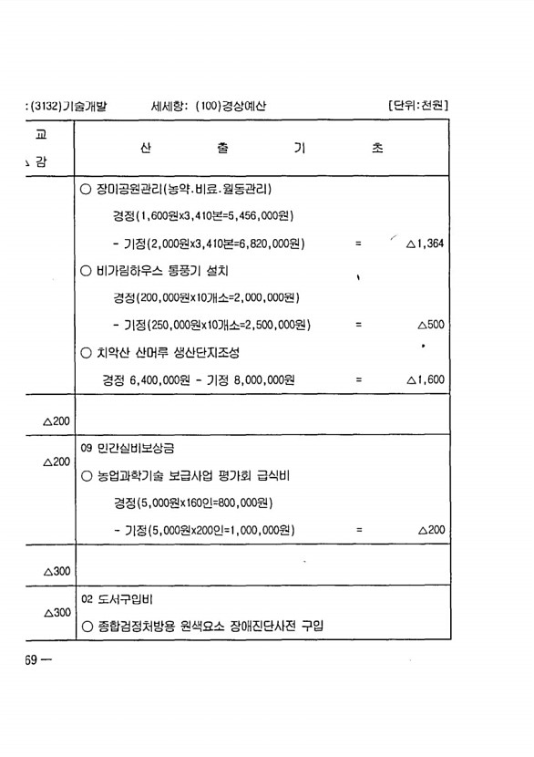 724페이지