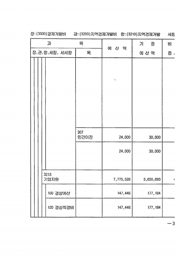 755페이지