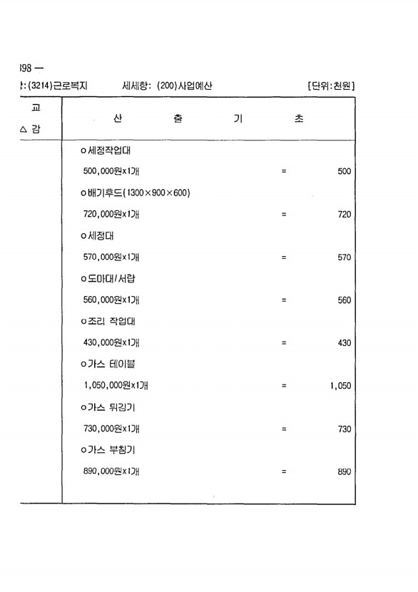 782페이지