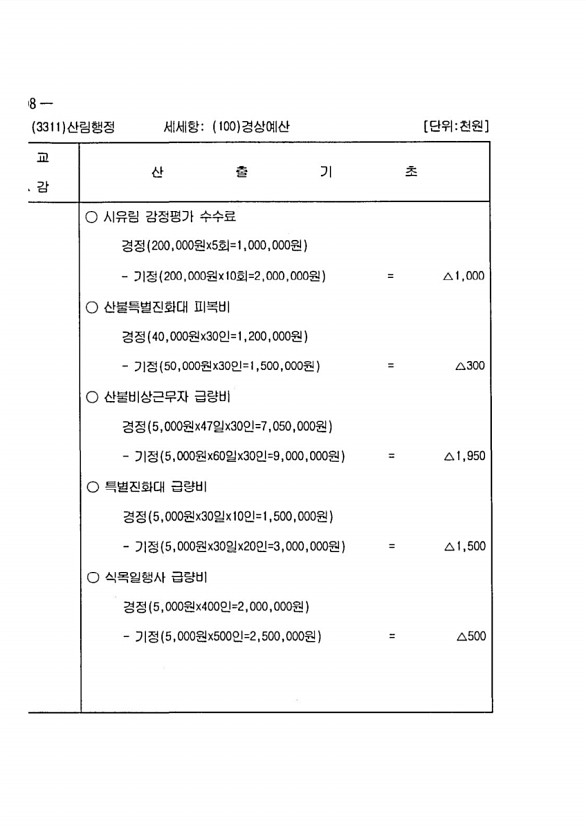 802페이지