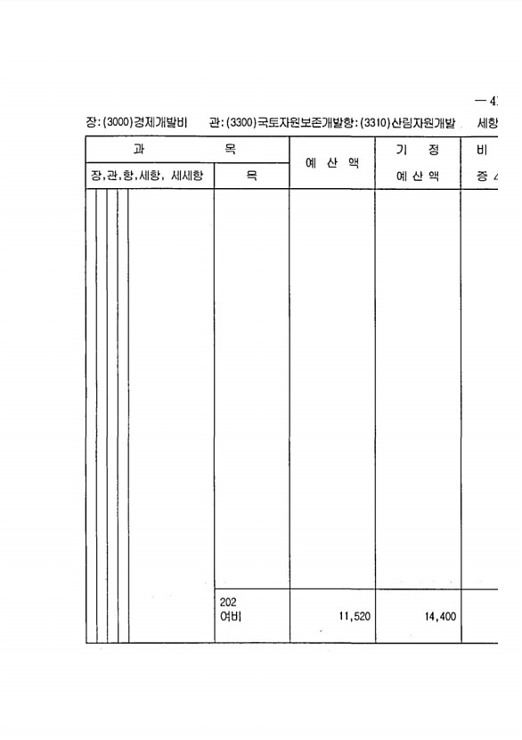 805페이지