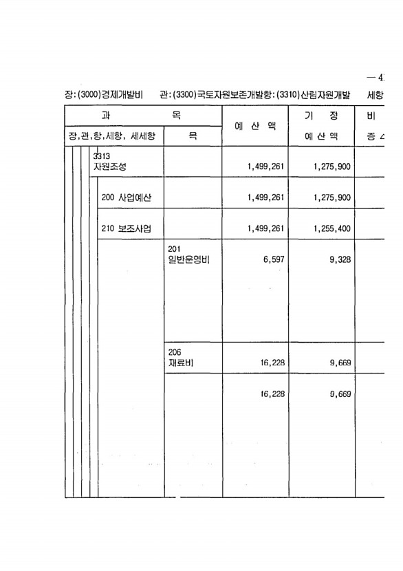 821페이지