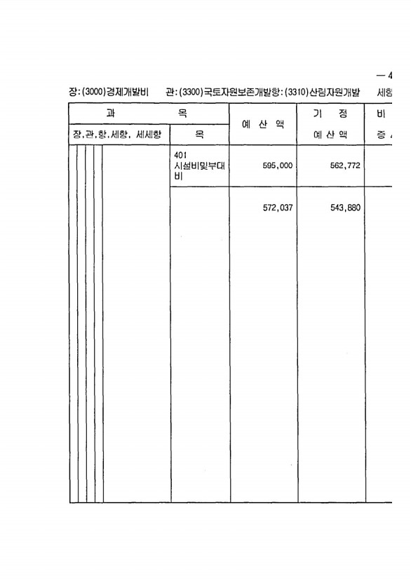 825페이지