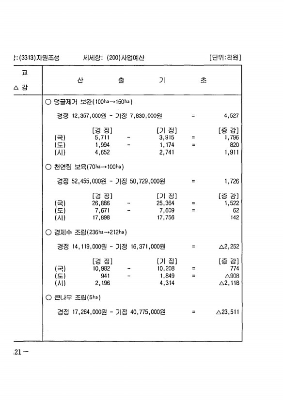 828페이지