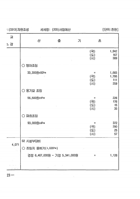 832페이지