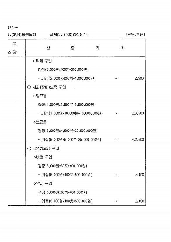 850페이지