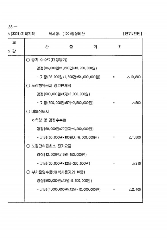 858페이지