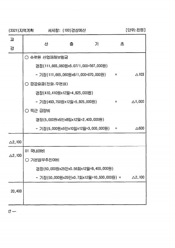 860페이지