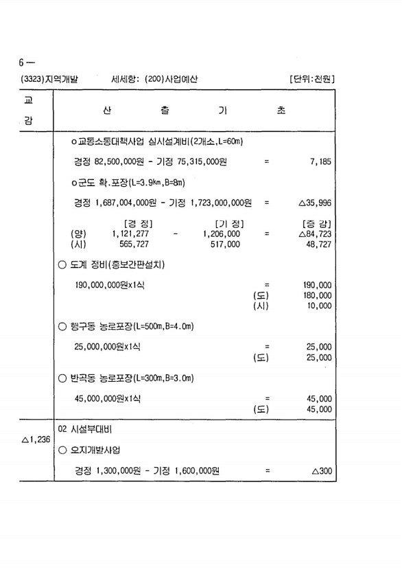 878페이지