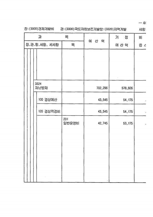 881페이지