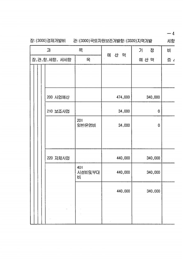 885페이지