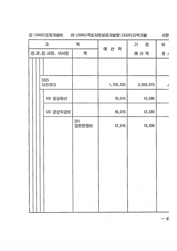 887페이지