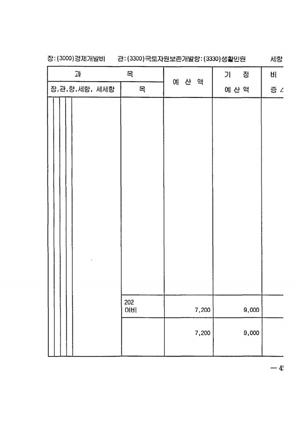 899페이지