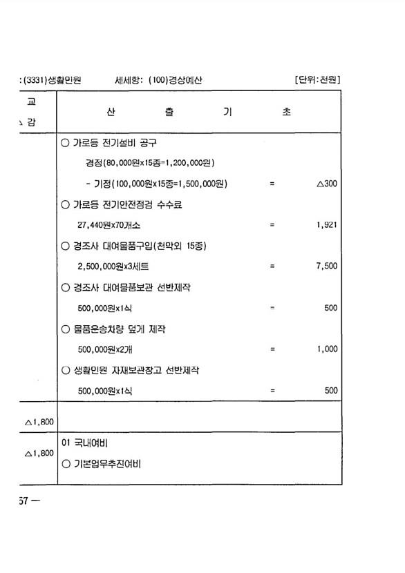 900페이지