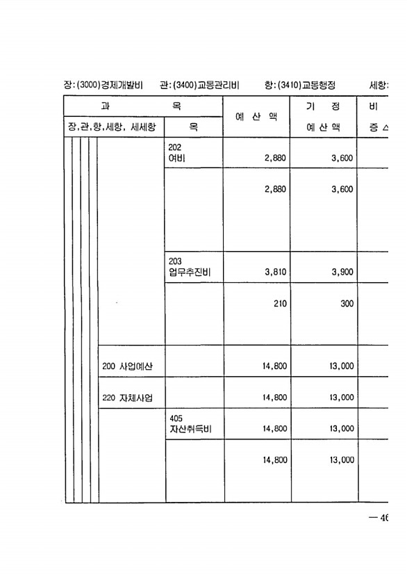 907페이지