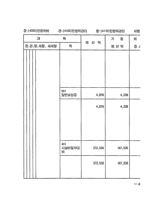 915페이지