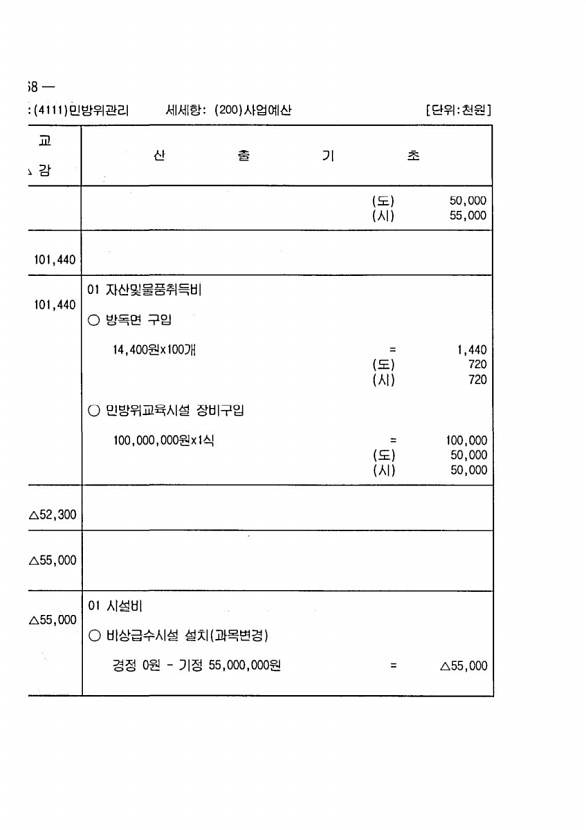 918페이지