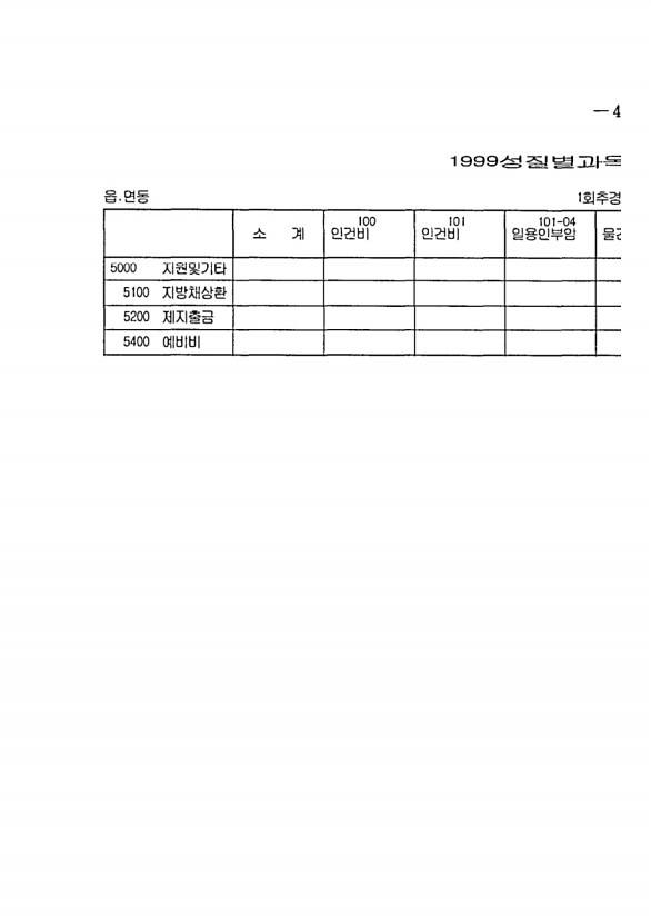 933페이지