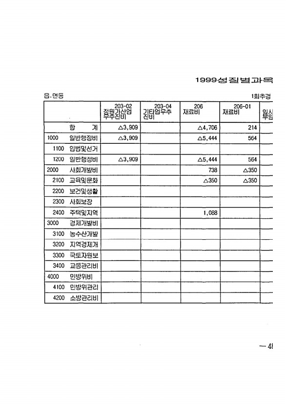 935페이지