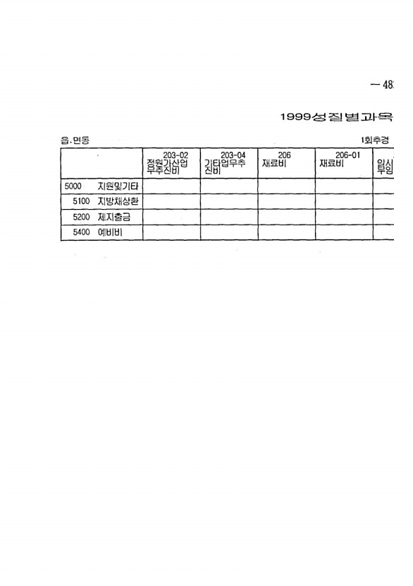 937페이지