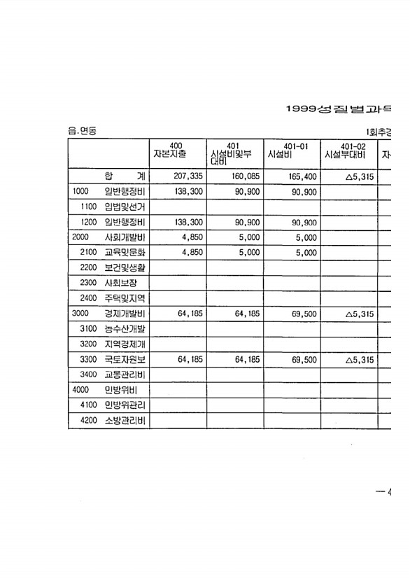 939페이지