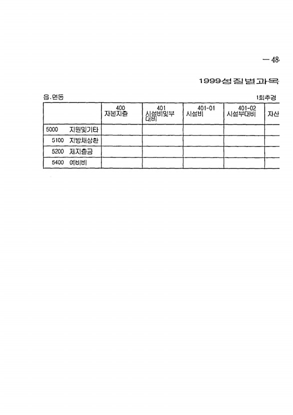 941페이지