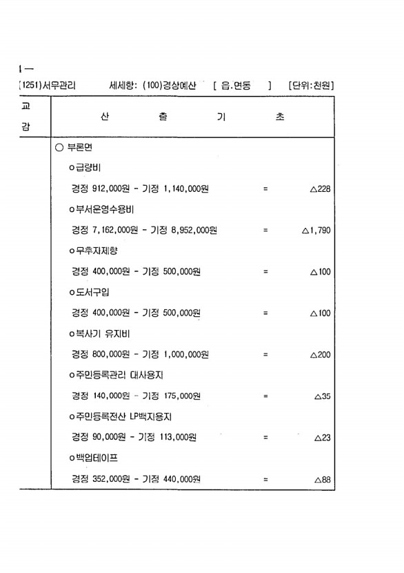 960페이지