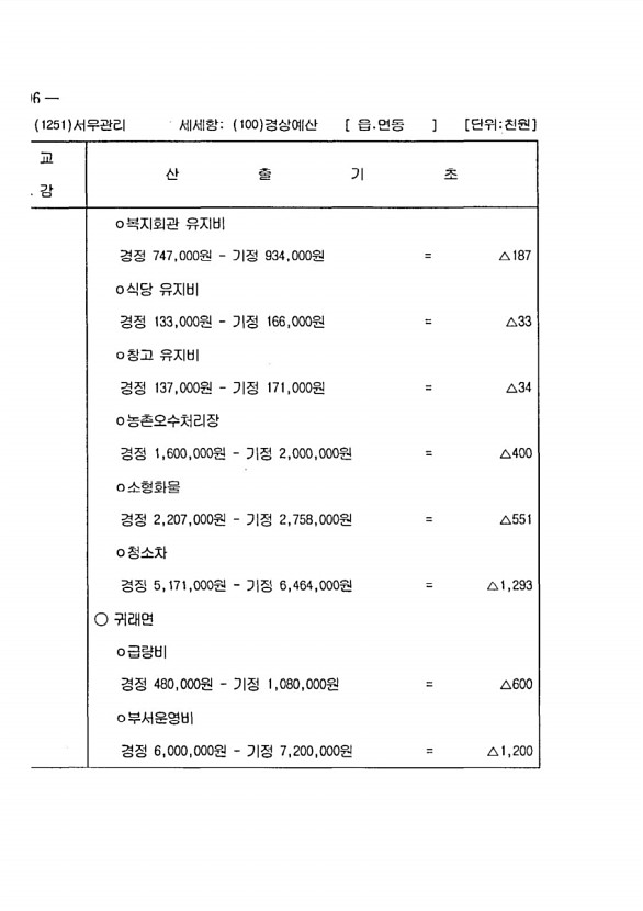 964페이지