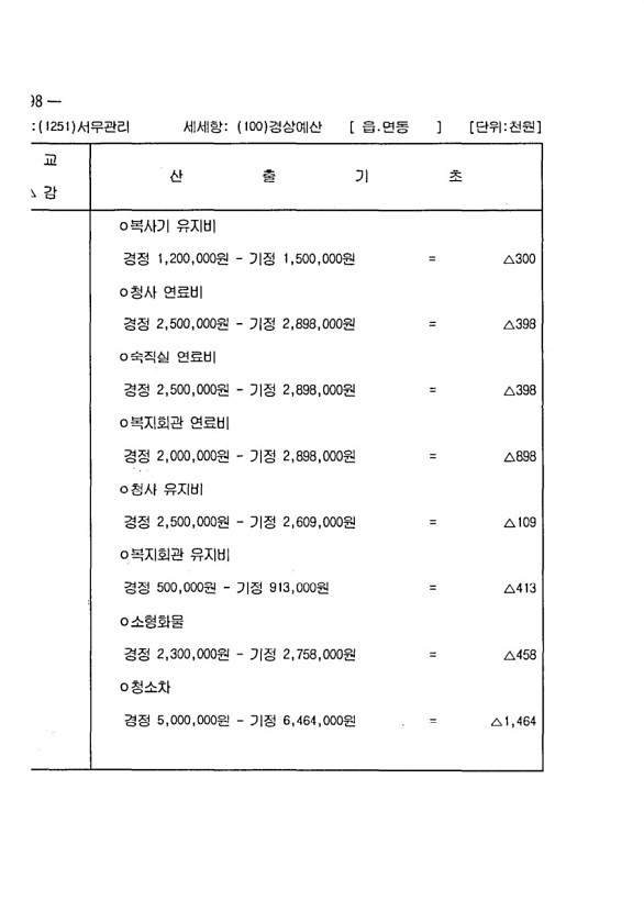 968페이지