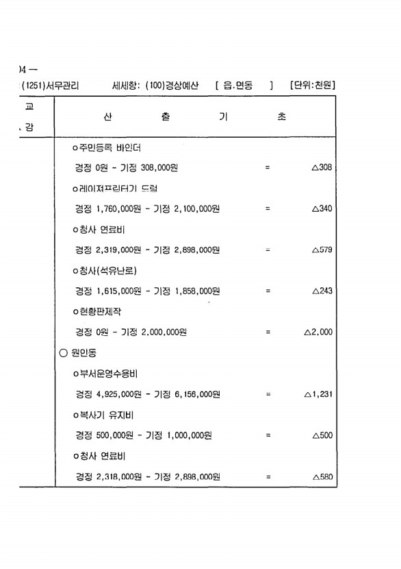 980페이지