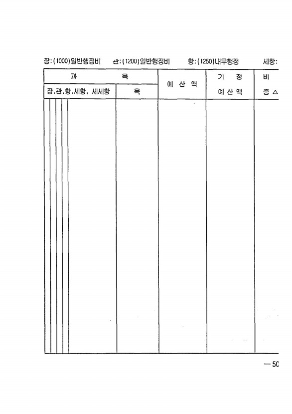 981페이지