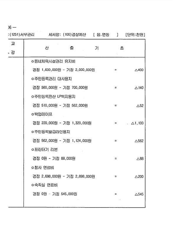 984페이지