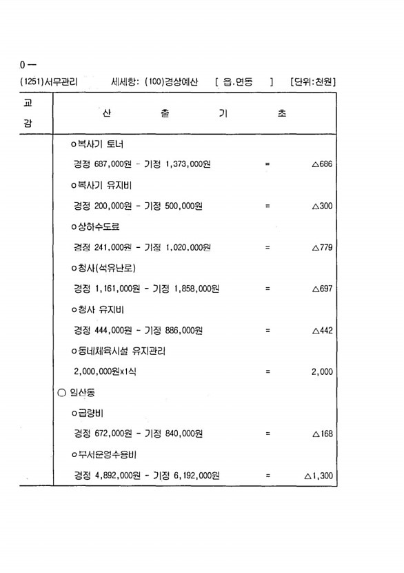 992페이지