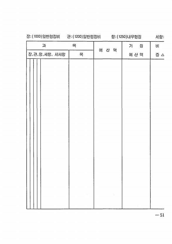 993페이지