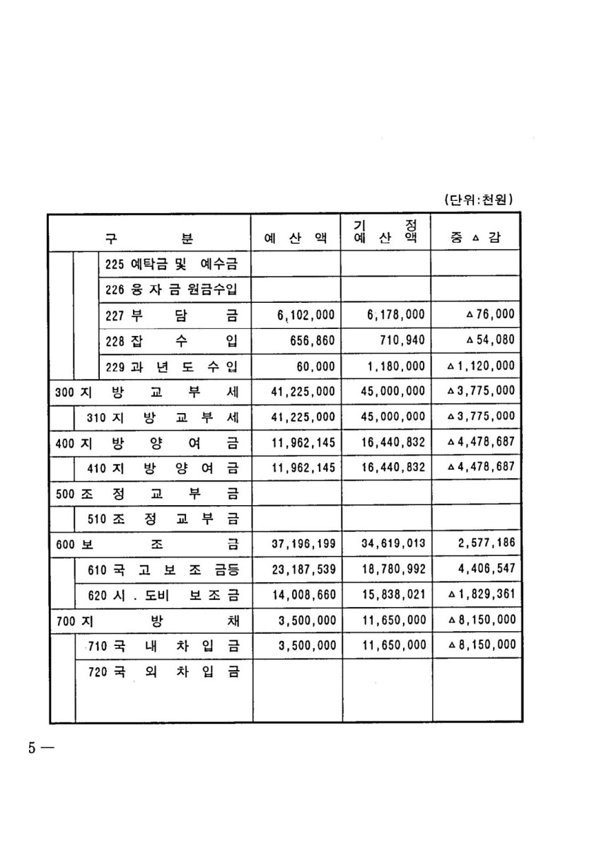 페이지