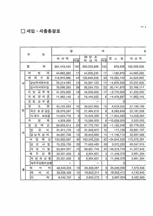 9페이지