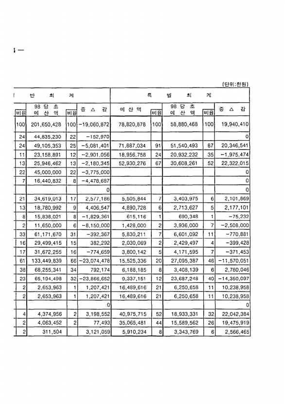 10페이지