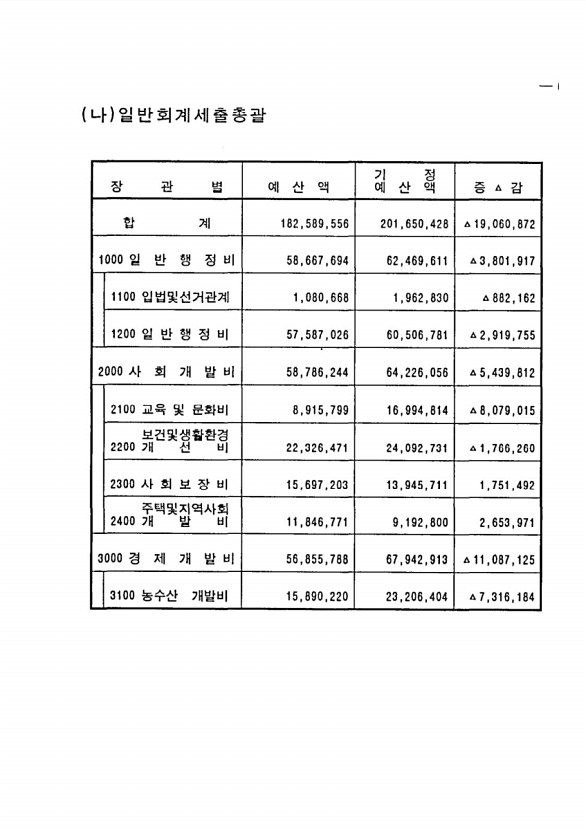 13페이지