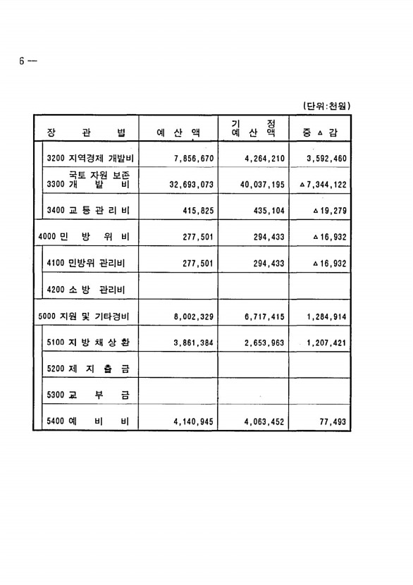 14페이지