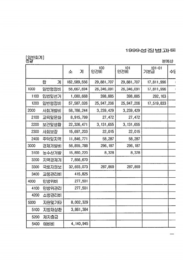 15페이지