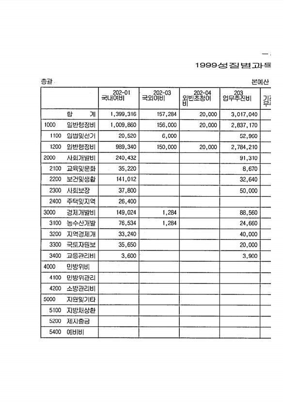 17페이지