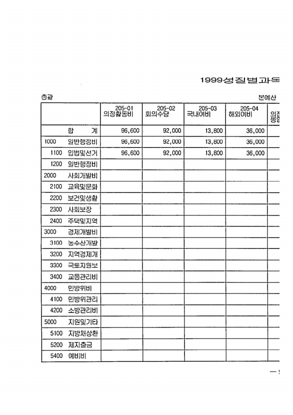 19페이지