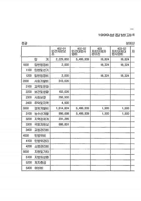 29페이지