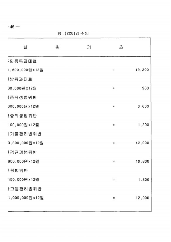 88페이지