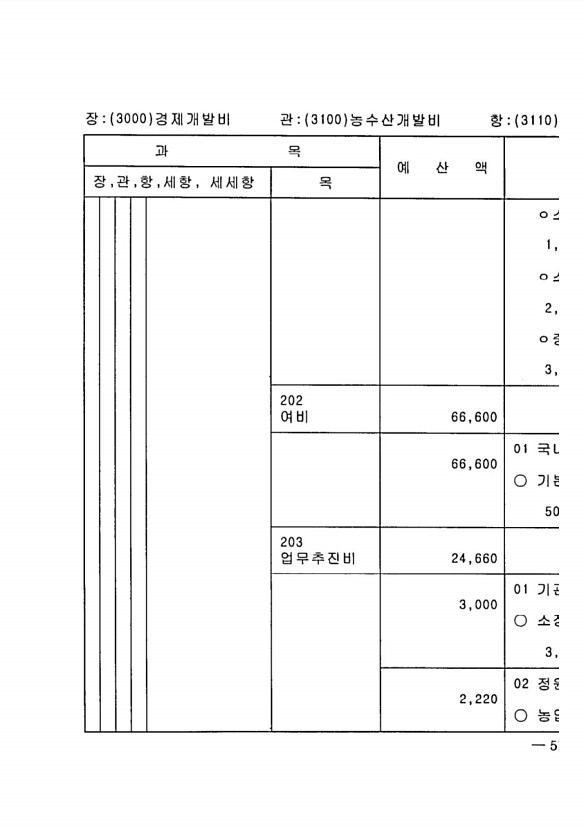 1015페이지