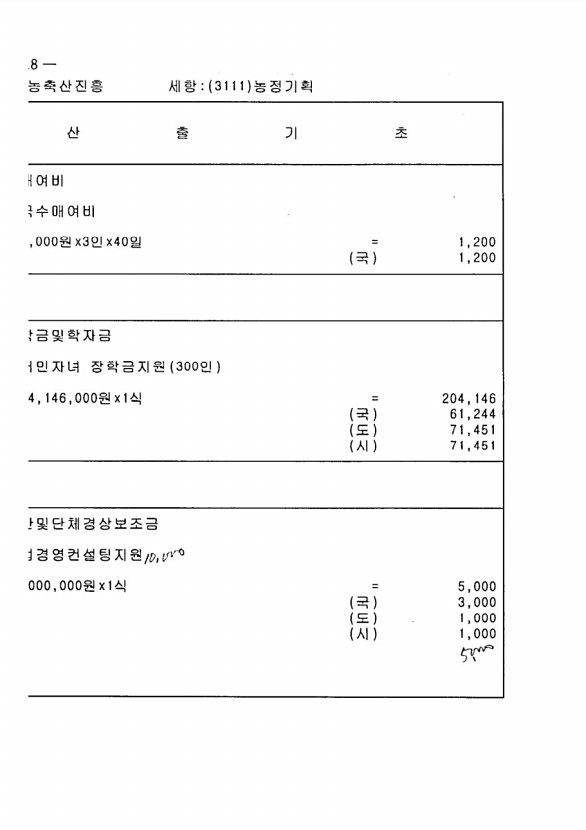 1022페이지