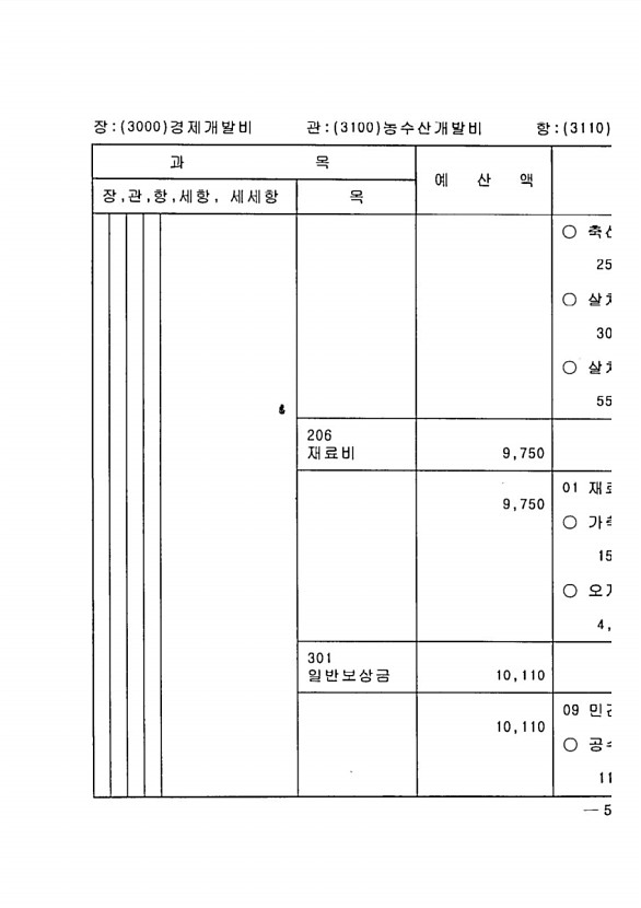 1047페이지