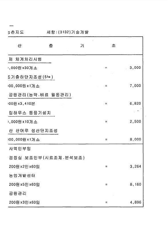 1098페이지