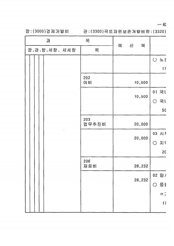 1229페이지