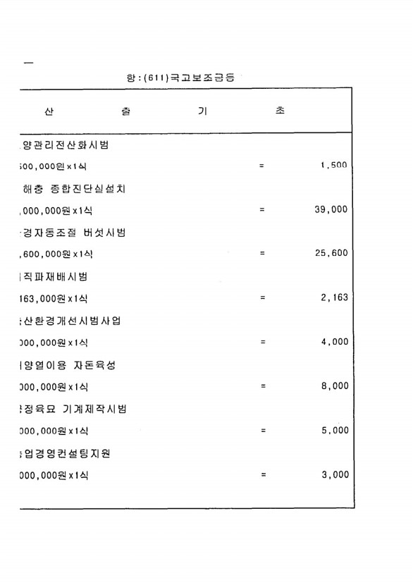 128페이지